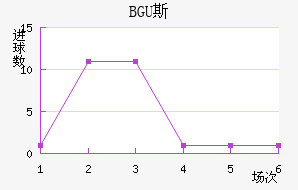 BGU˹˽