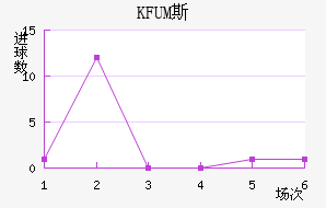 KFUM˹½