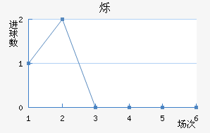 ˸