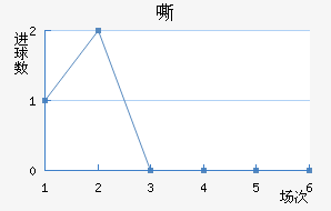 ˻