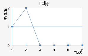 FCв