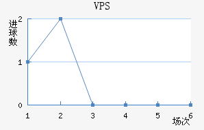 VPS