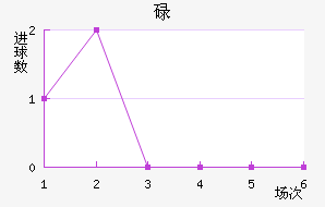µٽ