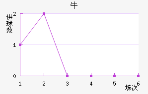 ţ