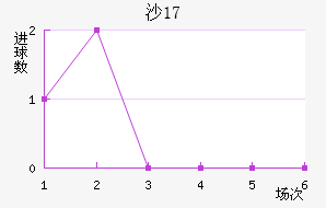 ɳU17