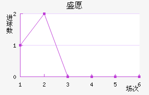 ʢԸ³