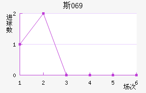 ˹069