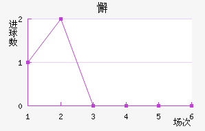 иؽ