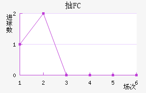 FC