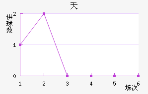 ز˹