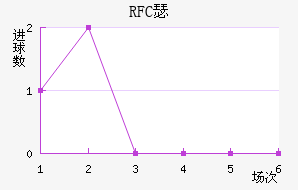 RFCɪ