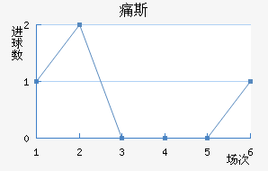 ʹ˹