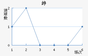 Ῠ