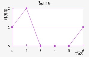 µU19