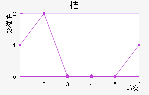 ȶ