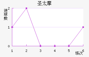 ʥ̫Ħ