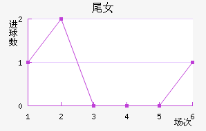 βŮ