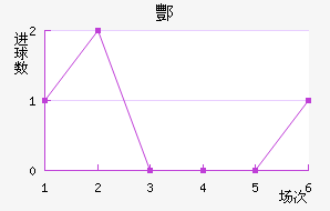 躽