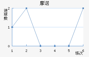 Ħŵ