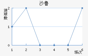 ɳ³