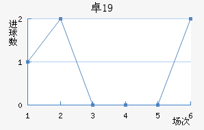 ׿˹U19