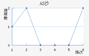 ASɳ