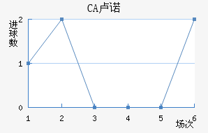 CA¬ŵ