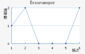 Erzurumspor