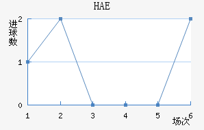 HAEֽ
