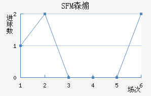 SFMɭɿ˽