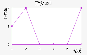 ˹سU23