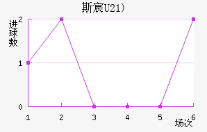 ˹工(U21)