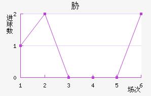 в