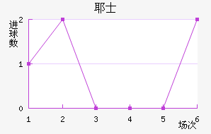 Үʿ