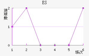 ES˹