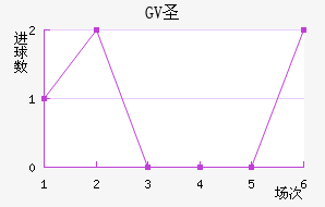 GVʥ