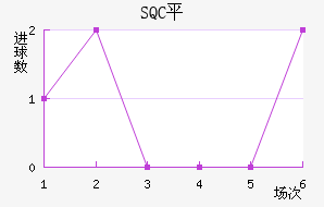 SQCƽ