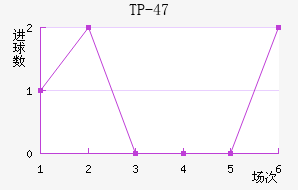 TP-47