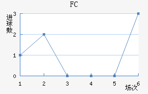 ׶FC