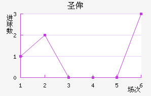 ʥٰ