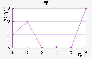 ֶ