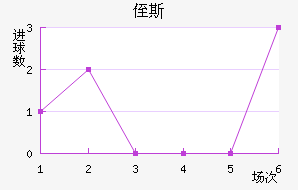 ֶ˹