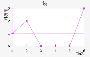 ڶ
