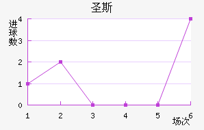 ʥ˹