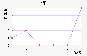 ȶ