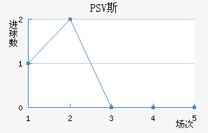 PSV˹