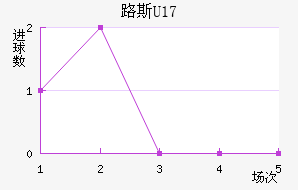 ·˹U17