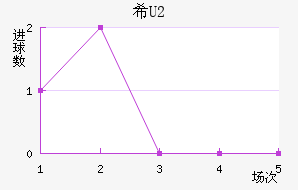 ϣU20