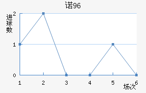 ŵ96