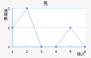 Ǽ
